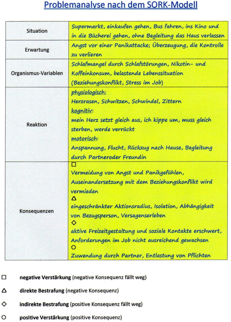Verhaltenstherapie | Methoden – blog_psychotherapie_luebeck