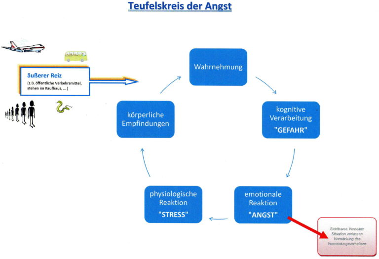 Verhaltenstherapie Methoden blog_psychotherapie_luebeck